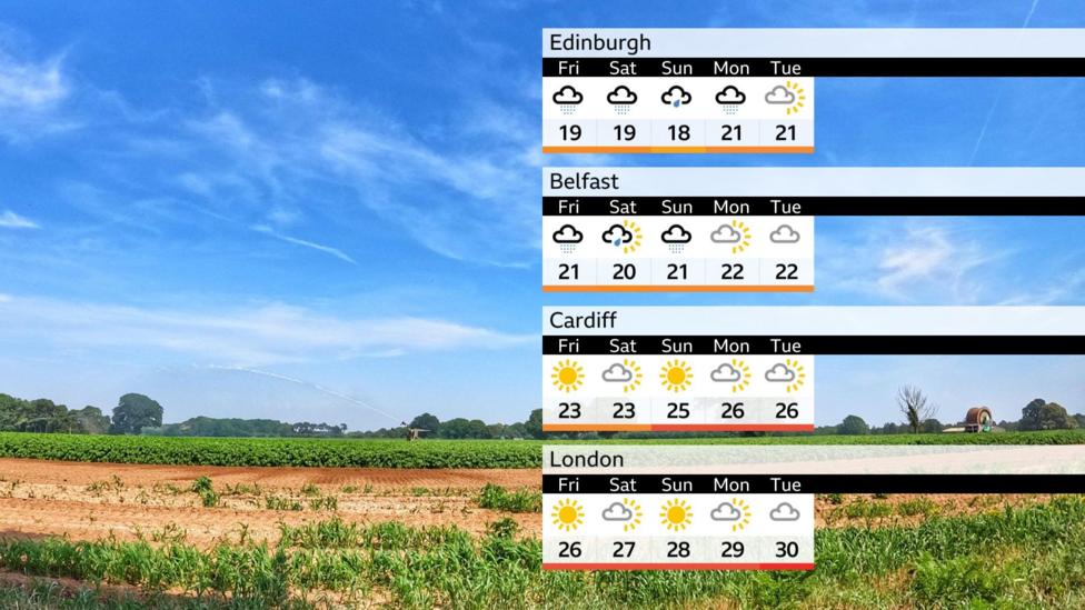 A weather chart showing temperatures in the four UK capitals.