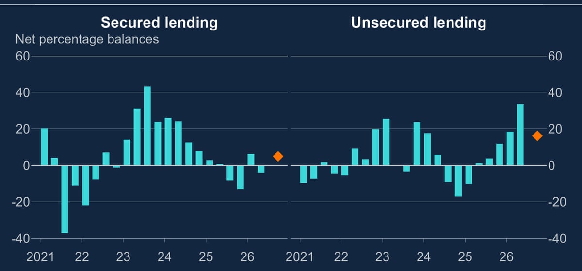A chart showing Bank of England data on default rates