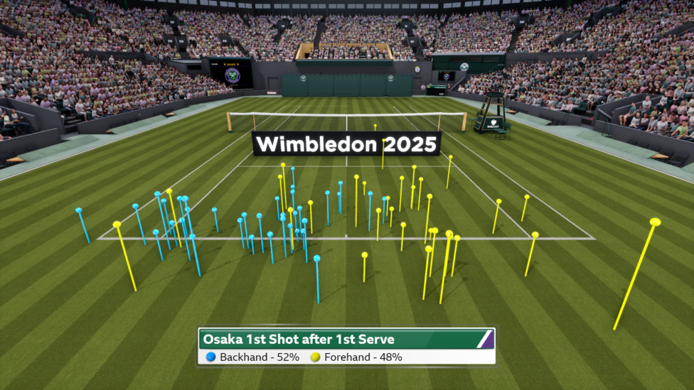 Osaka 1st shot after first serve - backhand or forehand percentage - Wimbledon 2025