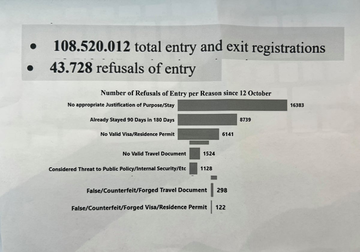 Entry/exit system refusals as of June 2026
