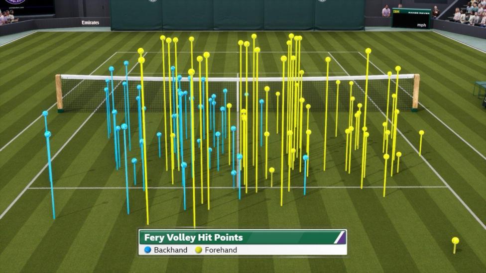 Arthur Fery's volley hit points at this year's Wimbledon