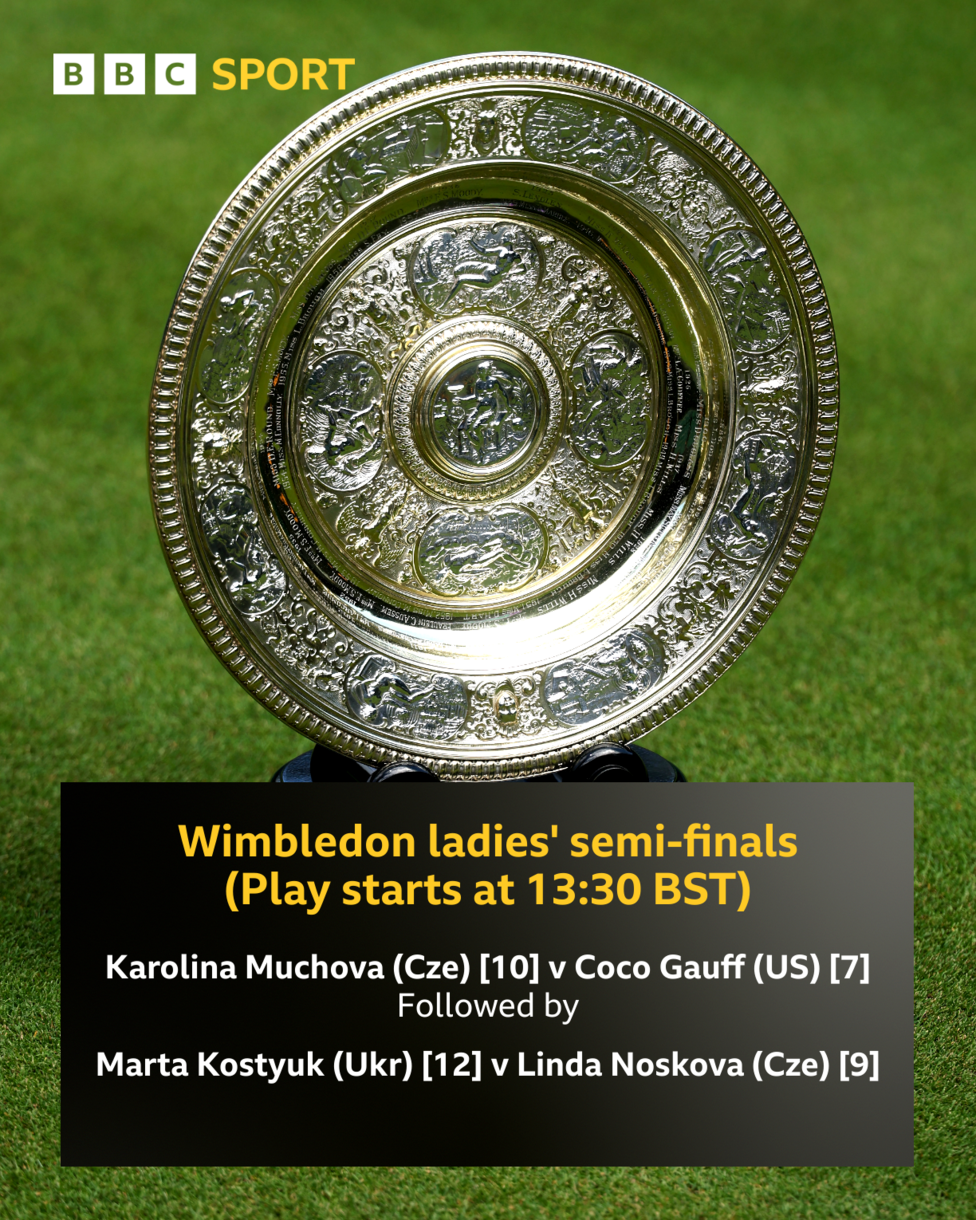 Thursday's order of play
