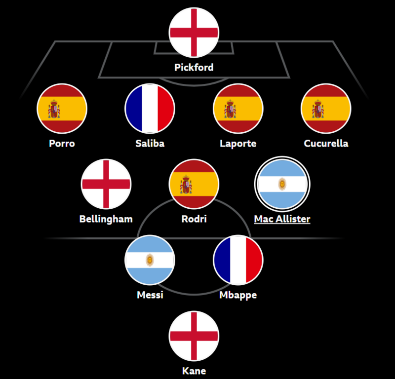 kick their semi-final combined XI