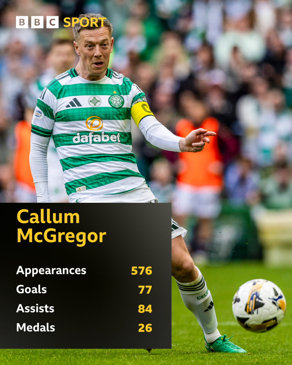 Celtic captain Callum McGregor with some stats from his time at the club