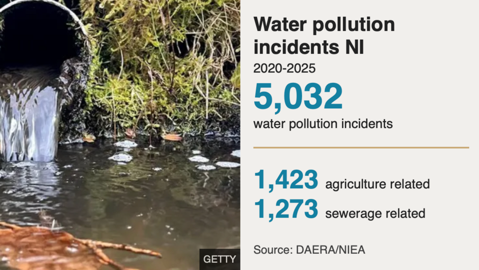 Graphic showing a wastewater pipe flowing into a river. Text reads: