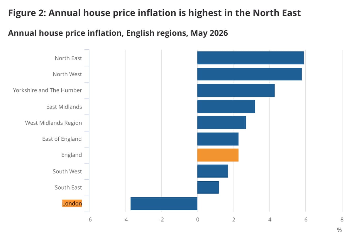 Annual house price inflation, English regions, May 2026