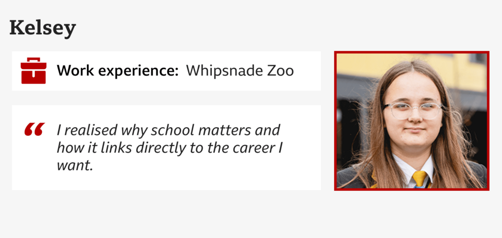 Kelsey, Whipsnade Zoo,
