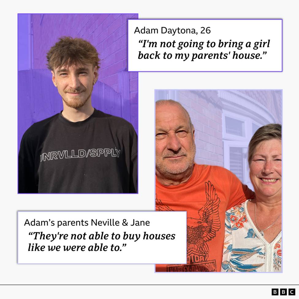 A graphic showing cutout of Adam, 26, on the left with a quote that reads: 'I'm not going to bring a girl back to my parents' house'. On the opposite side is a cutout of his parents with a quote that reads: 'They're not able to buy houses like we were used to'. 