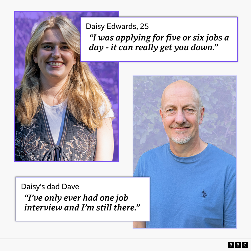 A graphic showing cutout of Daisy, 26, on the left with a quote that reads: 'I was applying for five or six jobs a day - it can really get you down'. On the opposite side is a cutout of her dad with a quote that reads: 'I've only ever had one job interview and I'm still there'. 