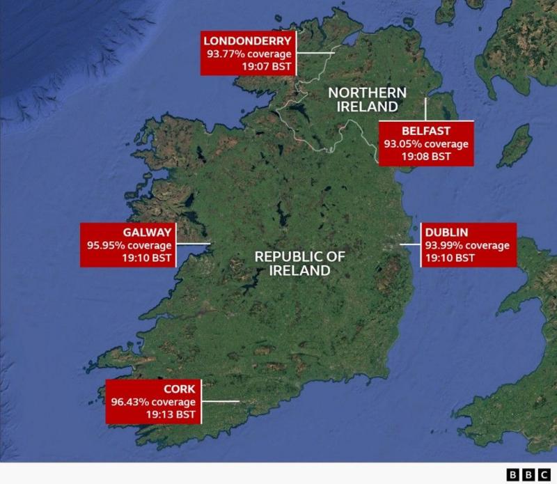 A map of Northern Ireland and the Republic of Ireland that pinpoints Londonderry, Belfast, Dublin, Galway and Cork. it outlines the coverage and times for each area, which are as follows: Londonderry 93.77% coverage at 19.07 BST. Belfast 93.05% coverage at 19.08 BST. Dublin 93.99% coverage 19.10 BST. Galway 95.95% coverage at 19.10BST. Cork 96.43% coverage at 19.13 BST.