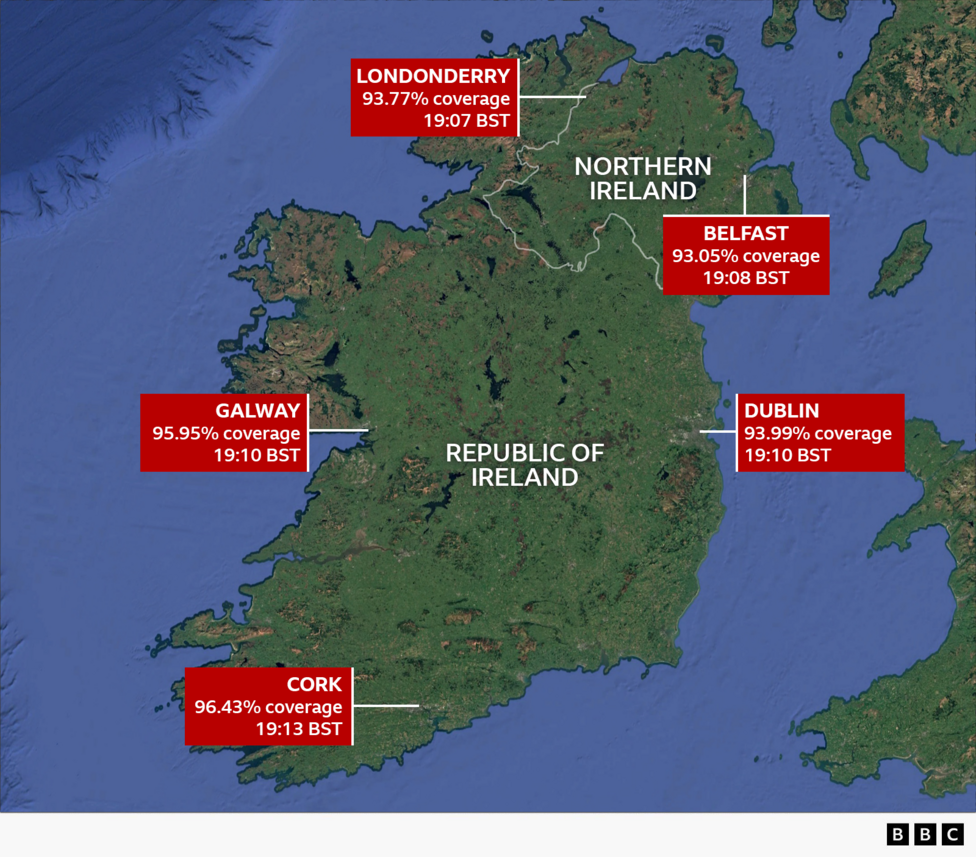 A map of Northern Ireland and the Republic of Ireland that pinpoints Londonderry, Belfast, Dublin, Galway and Cork. it outlines the coverage and times for each area, which are as follows: Londonderry 93.77% coverage at 19.07 BST. Belfast 93.05% coverage at 19.08 BST. Dublin 93.99% coverage 19.10 BST. Galway 95.95% coverage at 19.10BST. Cork 96.43% coverage at 19.13 BST.