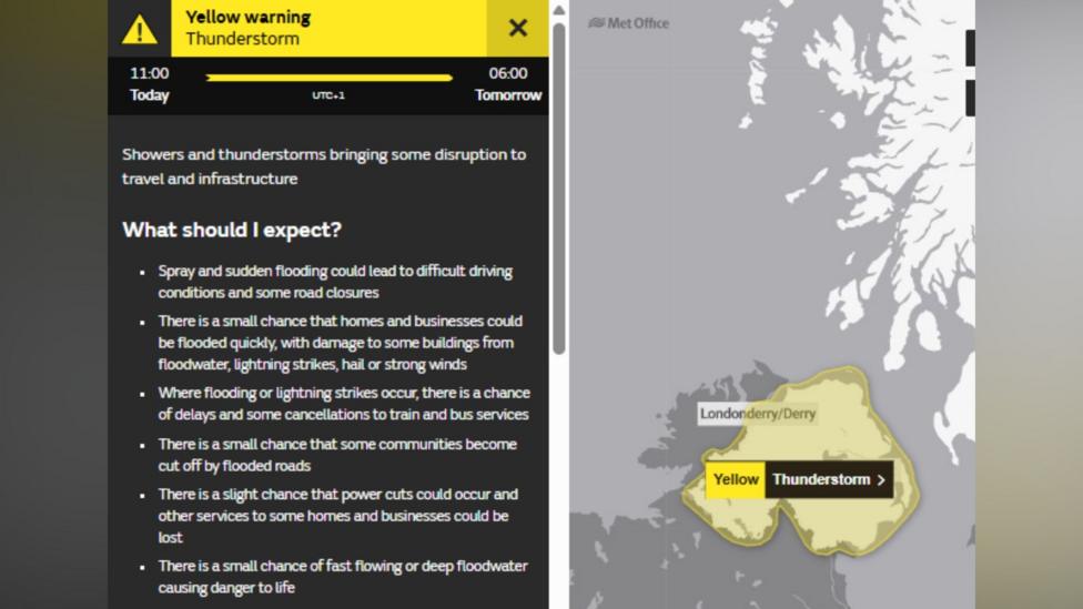 Graphic - to the left is a screenshot of the BBC weather site. It states 'yellow weather warning.' It states from 11:00 today, to 06:00 tomorrow. Then, 'Showers and thunderstorms bringing some disruption to travel and infrastructure - Spray and sudden flooding could lead to difficult driving conditions and some road closures - There is a small chance that homes and businesses could be flooded quickly, with damage to some buildings from floodwater, lightning strikes, hail or strong winds - Where flooding or lightning strikes occur, there is a chance of delays and some cancellations to train and bus services - There is a small chance that some communities become cut off by flooded roads - There is a slight chance that power cuts could occur and other services to some homes and businesses could be lost - There is a small chance of fast flowing or deep floodwater causing danger to life' The left image is a map of Northern Ireland highlighted in yellow. There is a yellow and black box stating 'Yellow: Thunderstorm.' The rest of the map is grey.