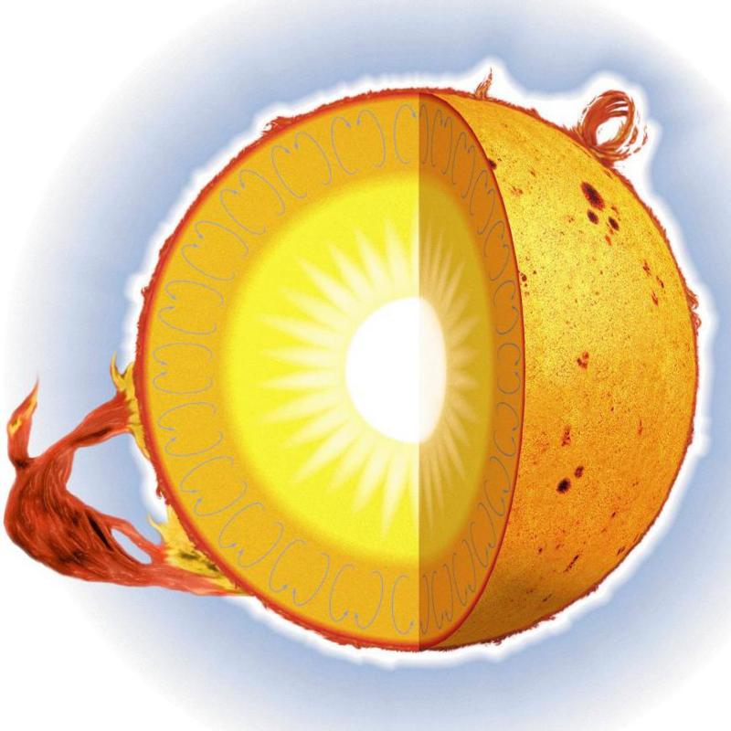 Structure of the sun - from the centre to the periphery are the core, the radiation and convection zones, the photosphere, the chromosphere and the corona. (Photo by: QAI Publishing/Universal Images Group via )
