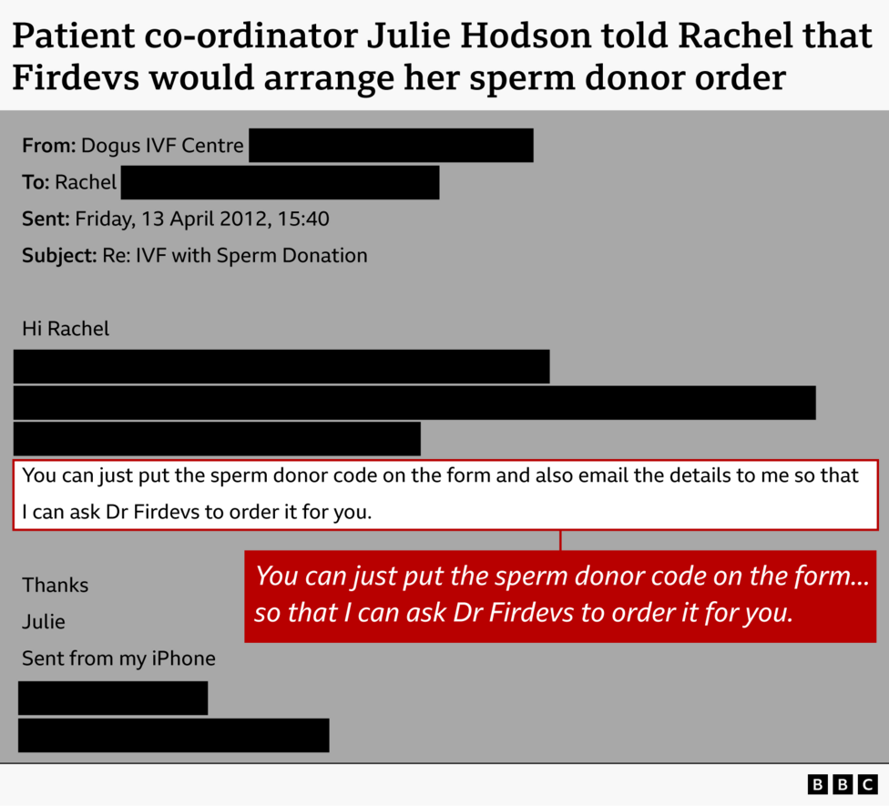 Graphic: Email from Hodson to Rachel. Key details: Sender: Dogus IVF Centre Recipient: Rachel Date: Friday, 13 April 2012, 15:40 Subject: Re: IVF with Sperm Donation Text: You can just put the sperm donor code on the form and also email the details to me so that I can ask Dr Firdevs to order it for you.
