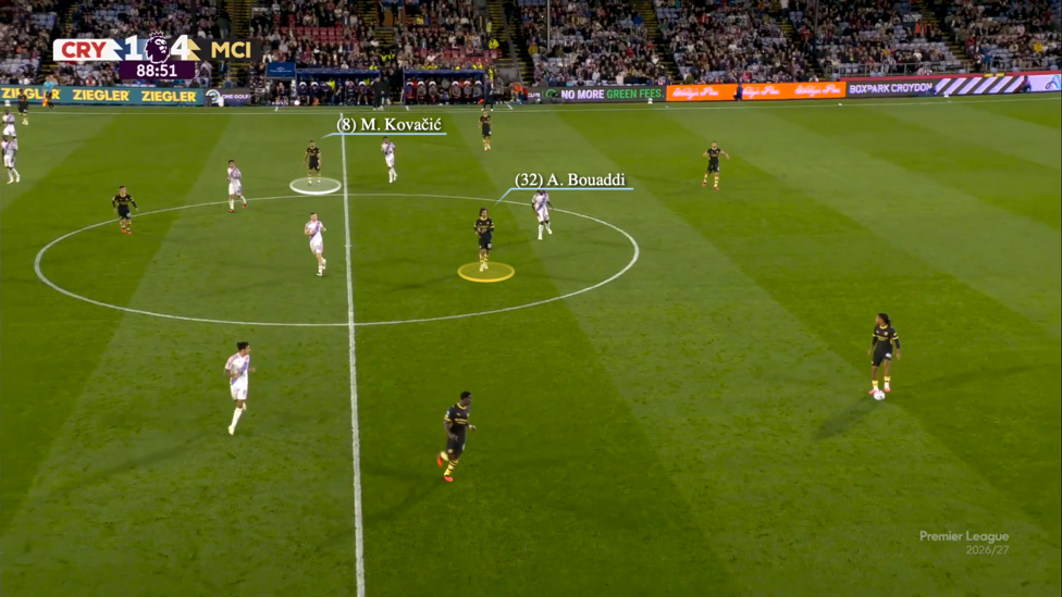 A screen grab from Manchester City against Crystal Palace illustrating their midfield shape focusing on the positions of Mateo Kovacic and Ayyoub Bouaddi.