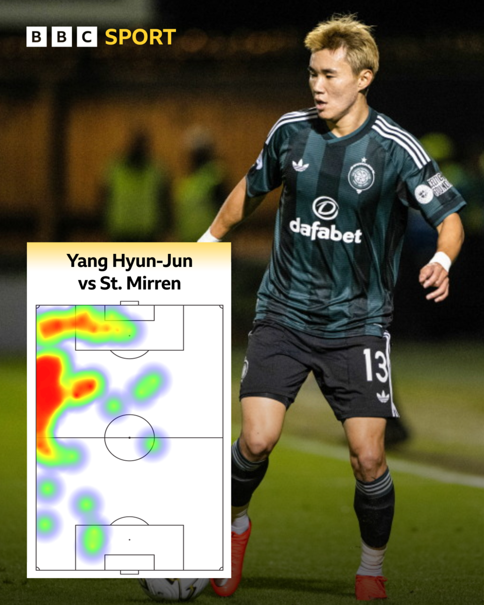 Celtic winger Yang Hyun-jun with a graphic of his heat map against St Mirren