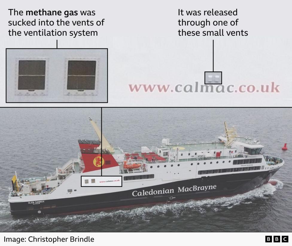 Glen Sannox with a close up insert image of gas outlet and ventilation inlets