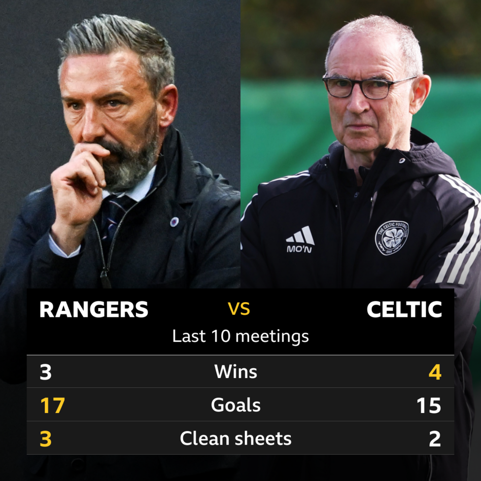 Rangers v Celtic last 10 meetings