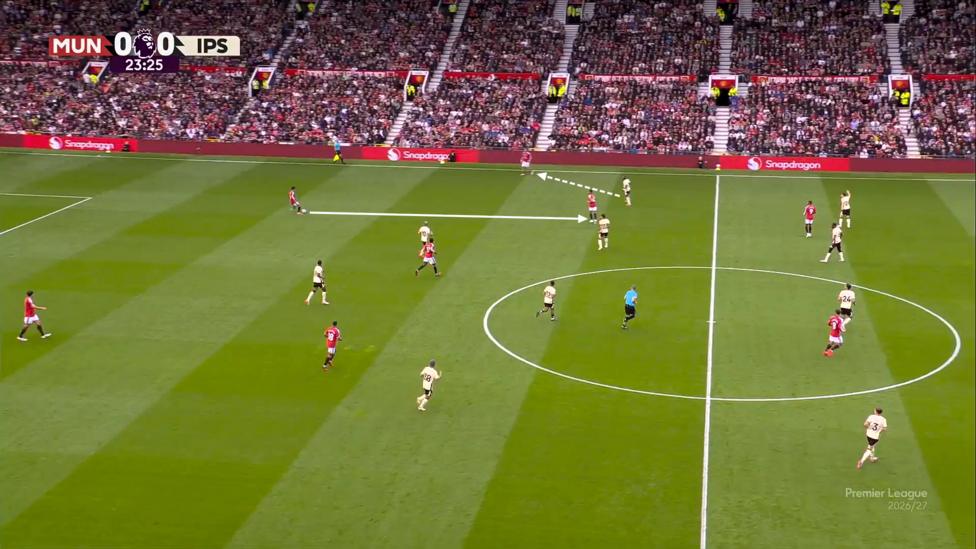 Screengrab showing Manchester United's build-up play against Ipswich