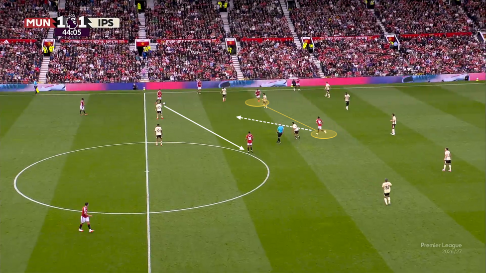Screengrab of Manchester United's build-up play against Ipswich.