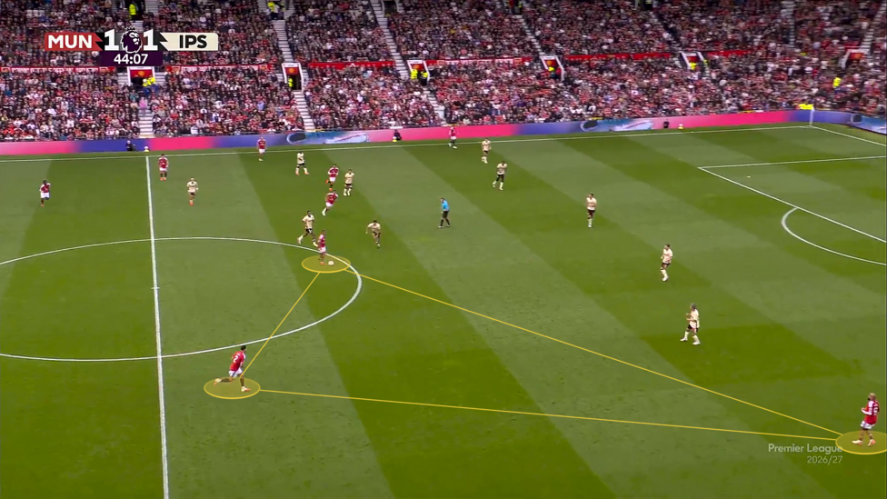 Screengrab of Manchester United's build-up play against Ipswich