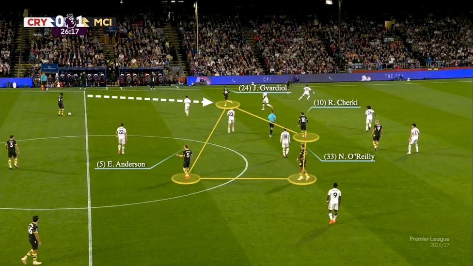 A screengrab of Manchester City's positional 3-1-3-3 shape in possession against Crystal Palace