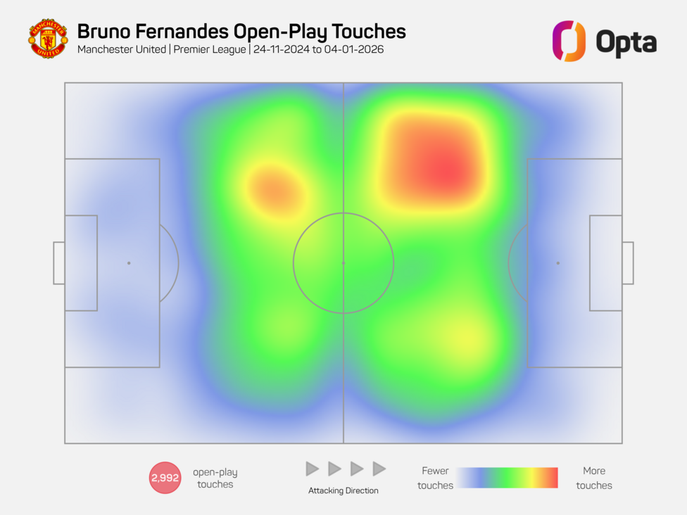Bruno Fernandes open-play heat map under Michael Carrick