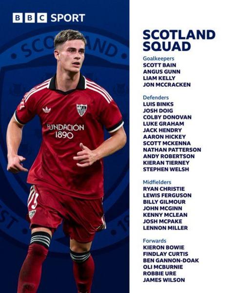 The Scotland squad with a picture of Robbie Ure