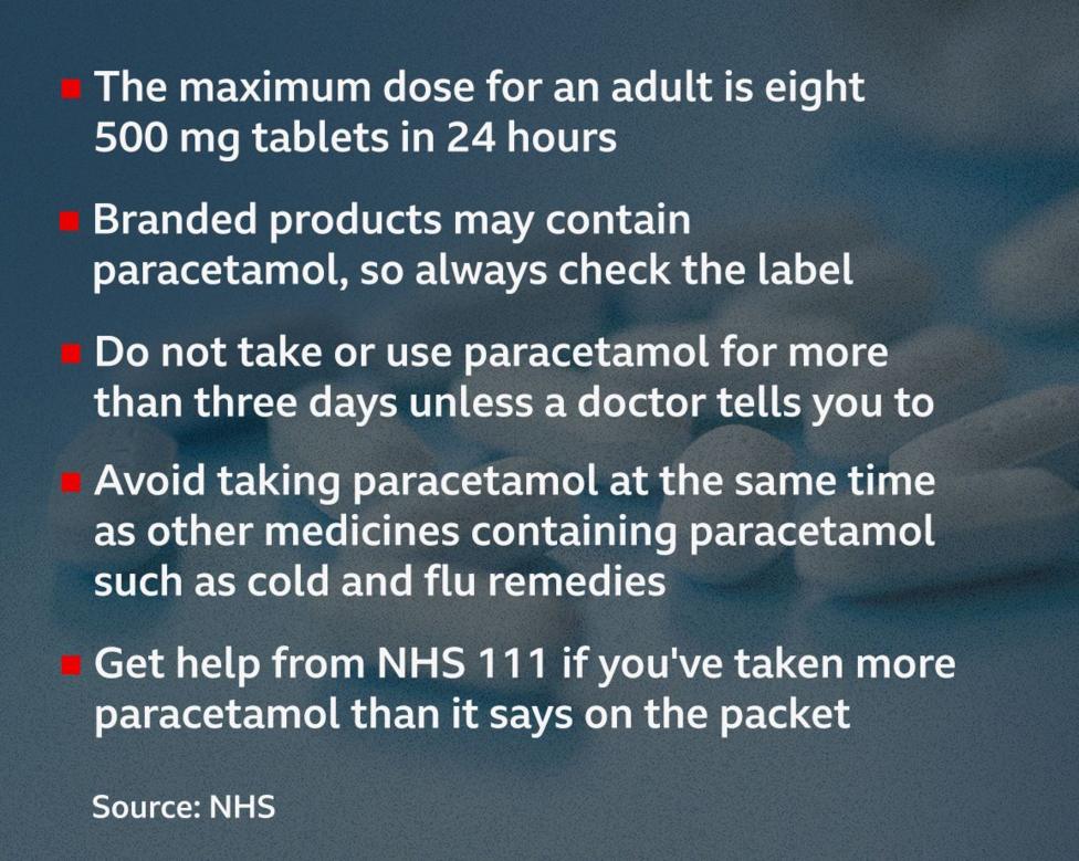 A graph offering guidelines from the NHS about using paracetamol safely.
