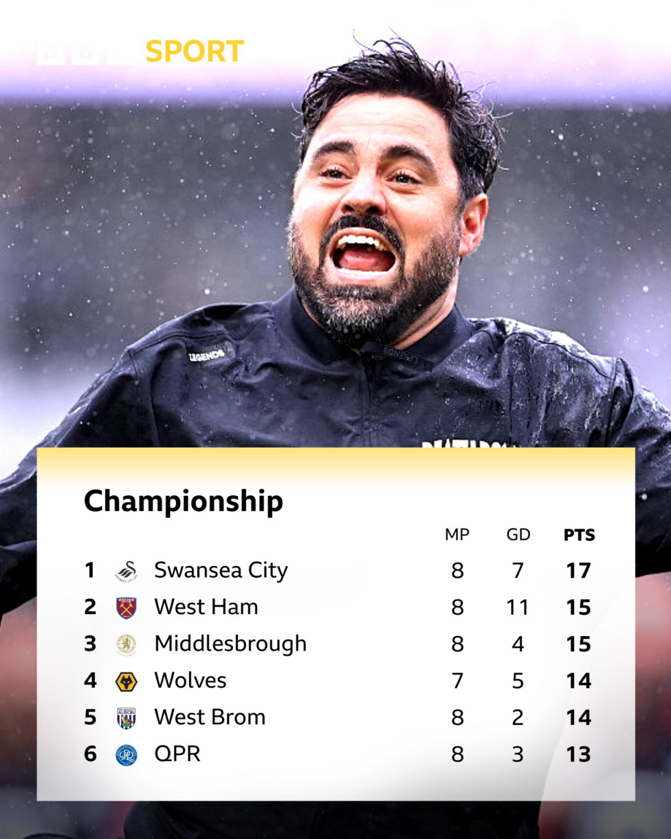Swansea City coach Vitor Matos celebrating above a top-six Championship table showing his side top