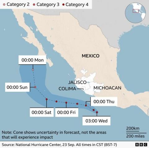 Forecast map showing Hurricane Polo’s projected track west of Mexico’s Pacific coast from Wednesday to Monday. A dashed line and red markers indicate the forecast path, with shaded cones showing uncertainty and colours marking Category 2, 3 and 4 intensity. The track runs offshore parallel to the states of Michoacán, Colima and Jalisco before turning north west away from Mexico. An inset locates the region within North America. Source: National Hurricane Center, 23 September; times shown in CST.