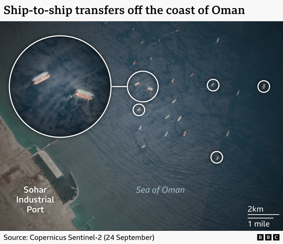 Satellite image showing multiple ships conducting ship‑to‑ship transfers off the coast of Oman near Sohar Industrial Port. Several vessels are circled to highlight transfer activity in the Sea of Oman, with a magnified inset showing two large ships positioned side by side. The port infrastructure is visible on the left, and scale markers indicate 2 km and 1 mile. Source: Copernicus Sentinel‑2 (24 September).
