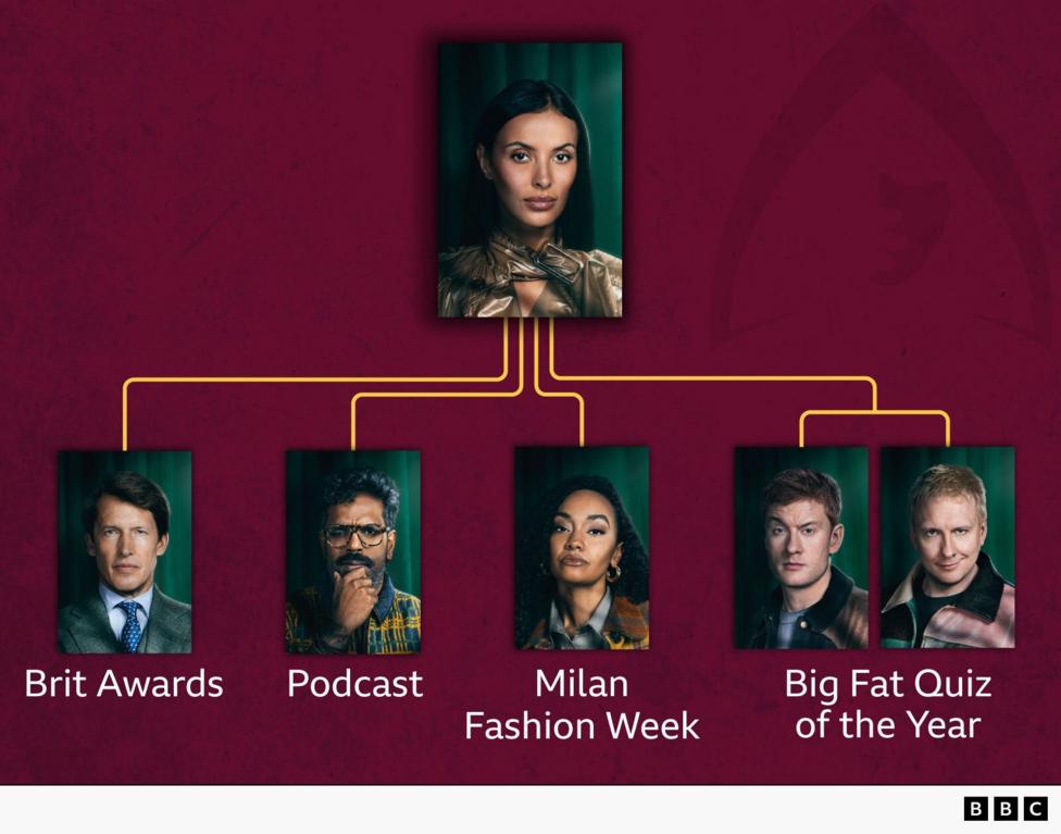 A graphic showing the celebrity contestants' connections