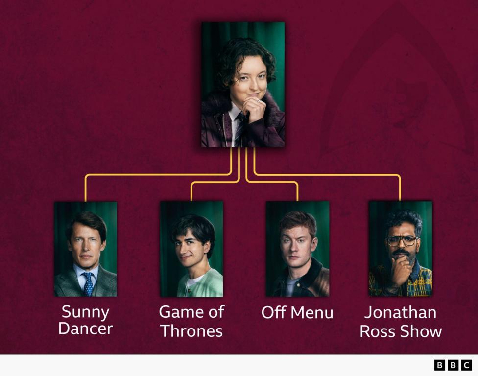A graphic showing the celebrity contestants' connections