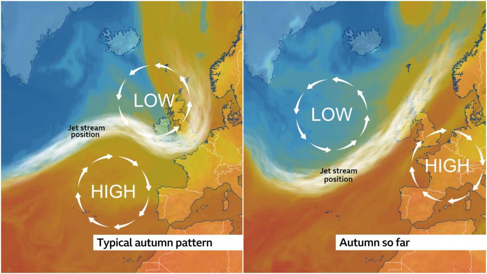 Two maps showing the jet stream pattern in the UK. The first image shows a typical autumn pattern with the jet stream crossing the UK and areas of low pressure over us. The second image shows autumn so far this year, with the jet stream to the north-west of the UK and areas of low pressure over the Atlantic and high pressure over the south-east of the UK.