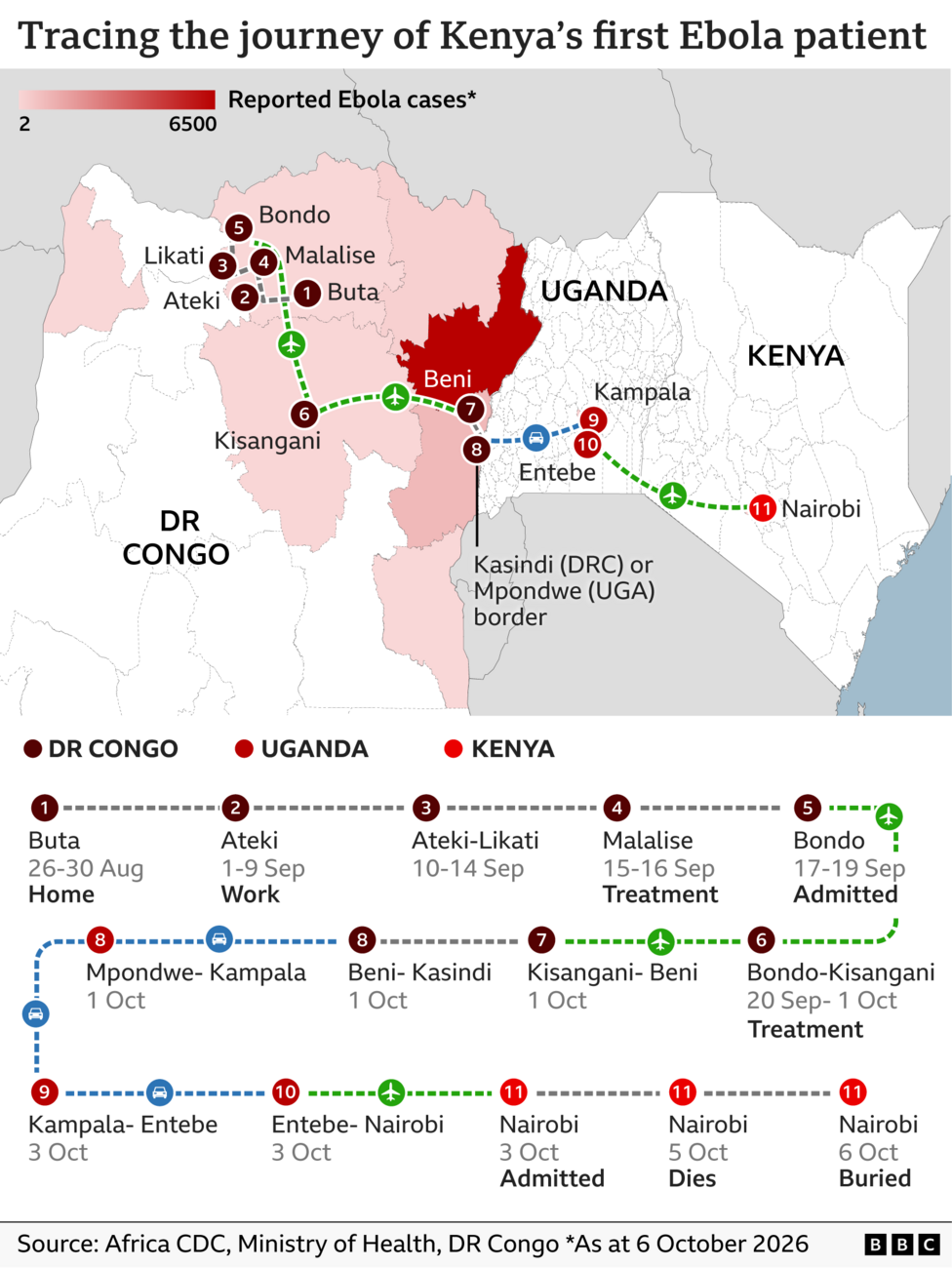 A map showing the man's journey from DR Congo through Uganda to Kenya