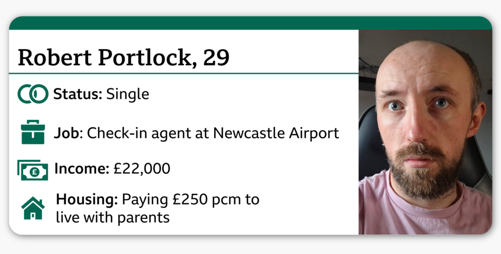 Infocard showing: Robert Portlock, 29 Status: Single Job: Check-in agent at Newcastle Airport Income: £22,000 Housing: Paying £250 pcm to live with parents. The picture on the right shows Robert with a short brown beard and moustache, wearing a pink T-shirt.
