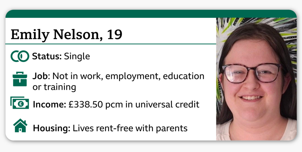 Infocard showing: Emily Nelson, 19 Status: Single Job: Not in work, employment, education or training Income: £338.50 per calendar month (pcm) in universal credit Housing: Lives rent free with parents. The picture on the right shows Emily, a young woman with long brown hair and glasses, smiling.