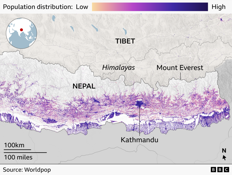 Map of Nepal showing population distribution, with densely populated areas highlighted in dark purple and sparsely populated areas in pale shades. Most of the population is concentrated in a broad east-west band across the southern foothills of the Himalayas, including around Kathmandu, while the high Himalayan region near Mount Everest and the Tibetan border is sparsely populated. An inset map marks Nepal's location in Asia.